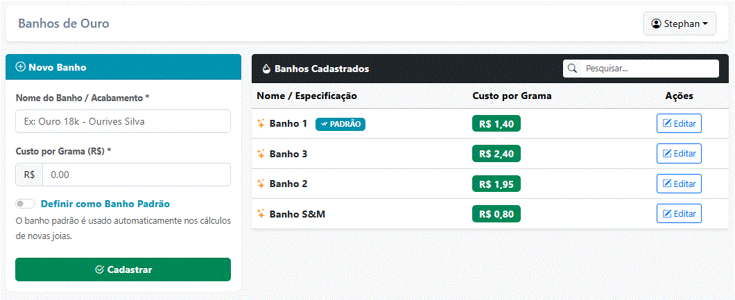 Demonstração de Banhos Inteligentes